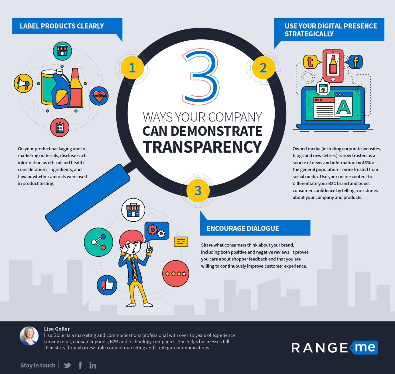 demonstrate a range of communication demonstrate a range of communication